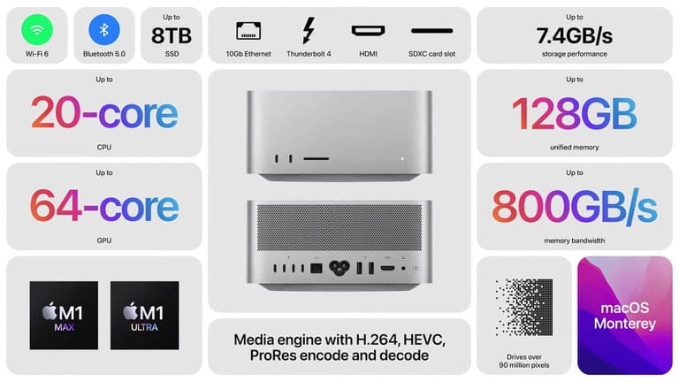 Tout ce qu'Apple vient d'annoncer : Mac Studio, iPhone SE, iPad Air 5 mac studio overview 768x768 1