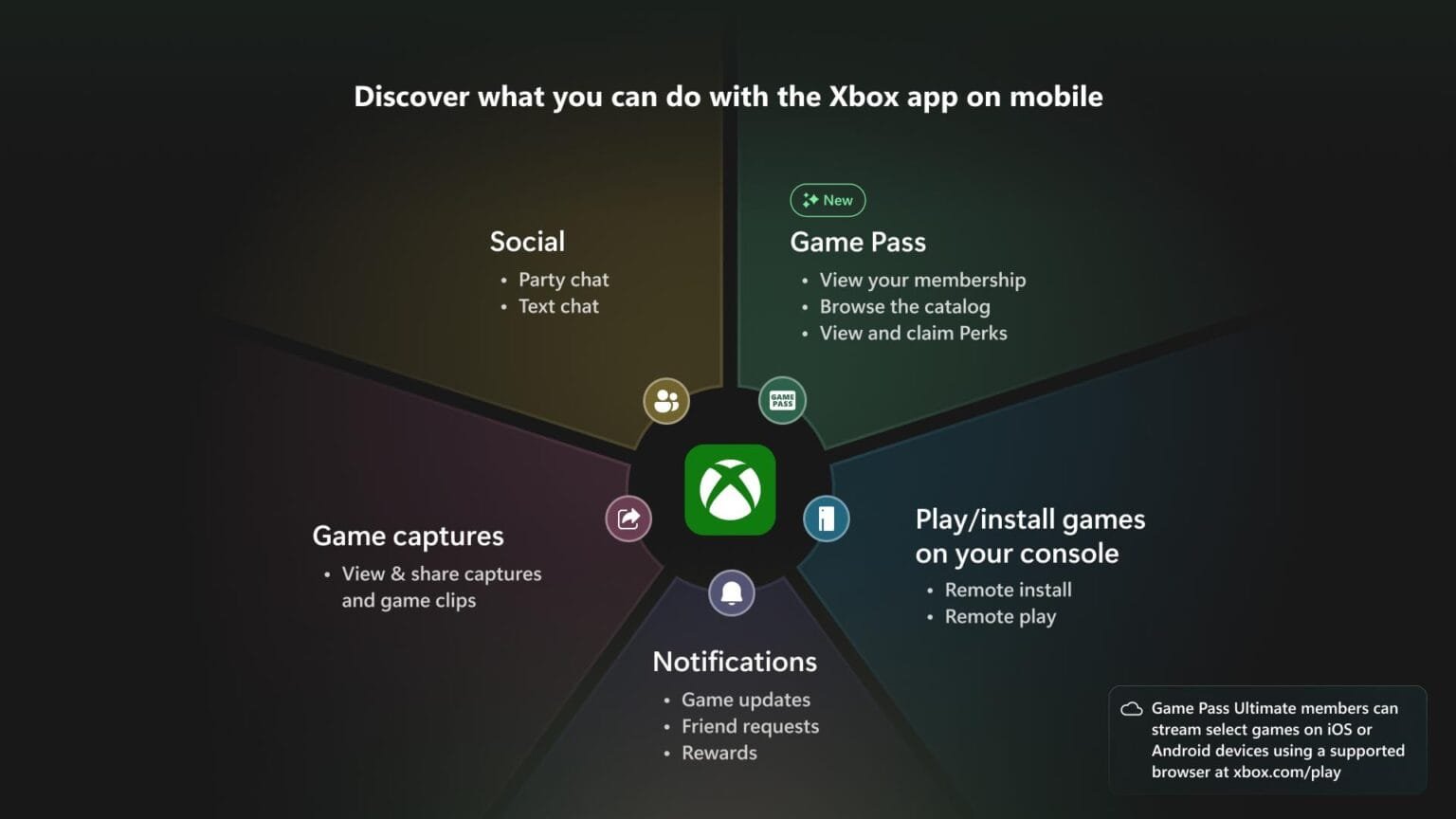 Xbox révèle ce qui sera disponible dans la mise à jour de la console en septembre 2024. 4 05 Xbox app on mobile Whats new 2a628eab4d0b2187b017 1536x864 1