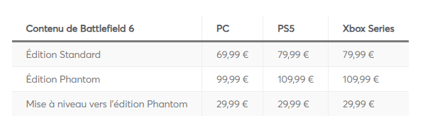 Battlefield 6 : vers une sortie le 10 octobre… à 80 € sur consoles ? 1 image 3