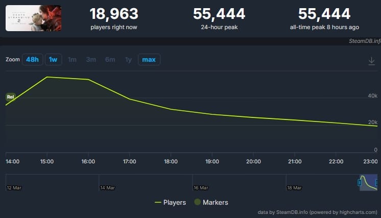 Death Stranding 2 sur PC : Un lancement record pour Kojima, mais suffisant pour rassurer Sony ?
