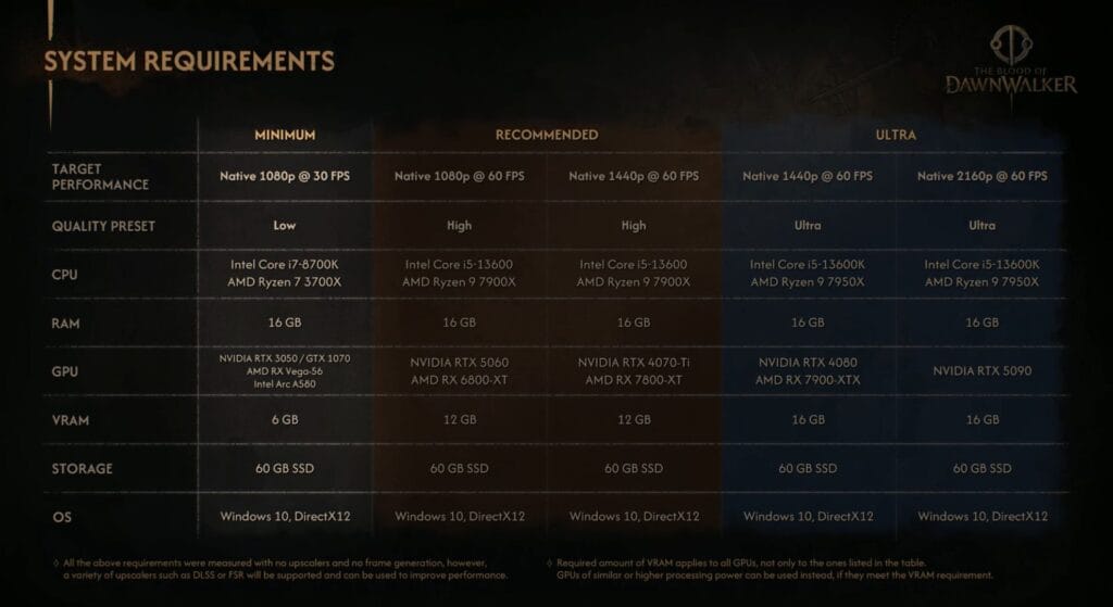 The Blood of Dawnwalker : un monde ouvert sombre, des vampires et des choix irréversibles