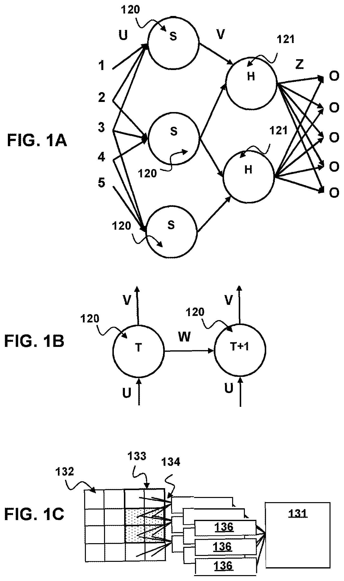 PlayStation dépose un brevet pour une IA capable de prédire les prochaines images 2 PlayStation dépose un brevet pour une IA capable de prédire les prochaines images
