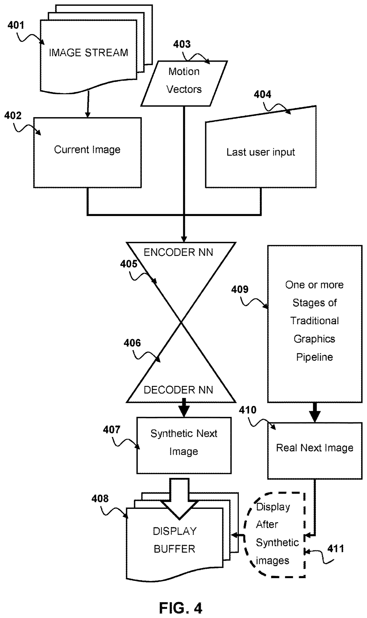 PlayStation dépose un brevet pour une IA capable de prédire les prochaines images 3 PlayStation dépose un brevet pour une IA capable de prédire les prochaines images
