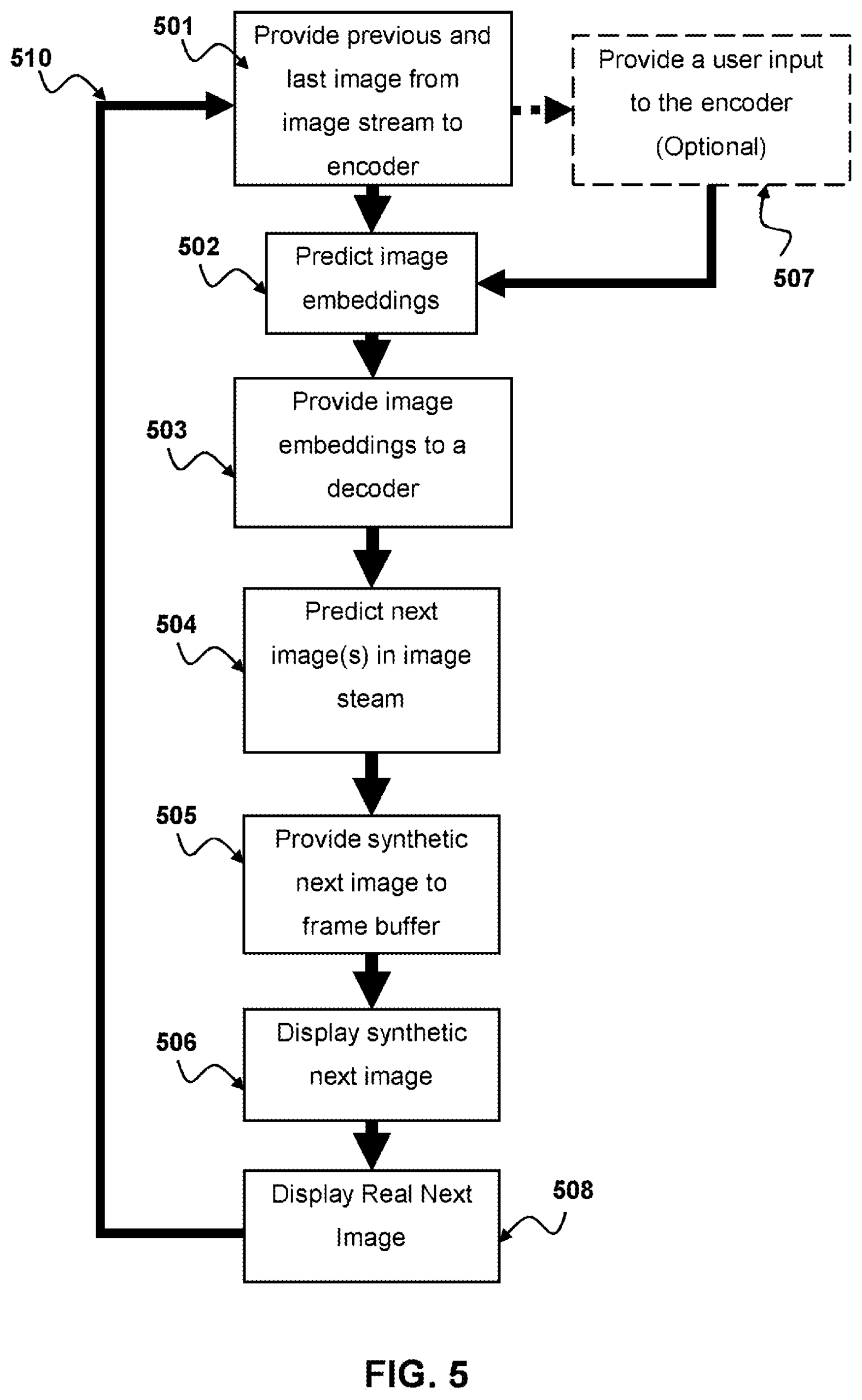 PlayStation dépose un brevet pour une IA capable de prédire les prochaines images 4 PlayStation dépose un brevet pour une IA capable de prédire les prochaines images