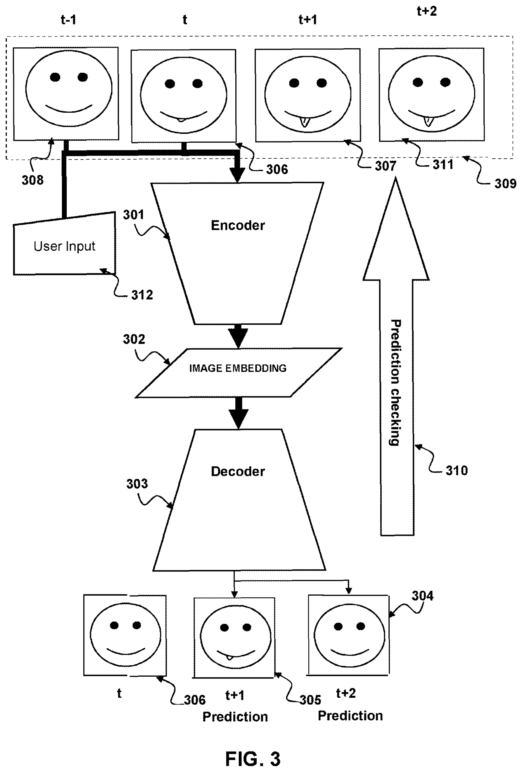 PlayStation dépose un brevet pour une IA capable de prédire les prochaines images 1 PlayStation dépose un brevet pour une IA capable de prédire les prochaines images